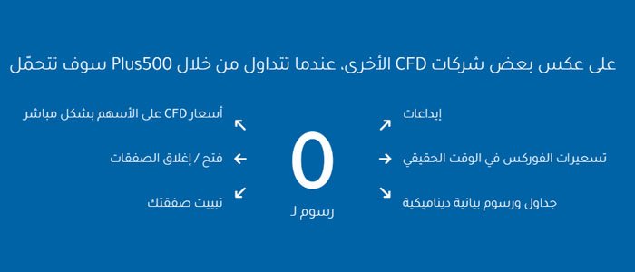 الرسوم والاسعار في بلس 500 الرسوم والاسعار في بلس 500